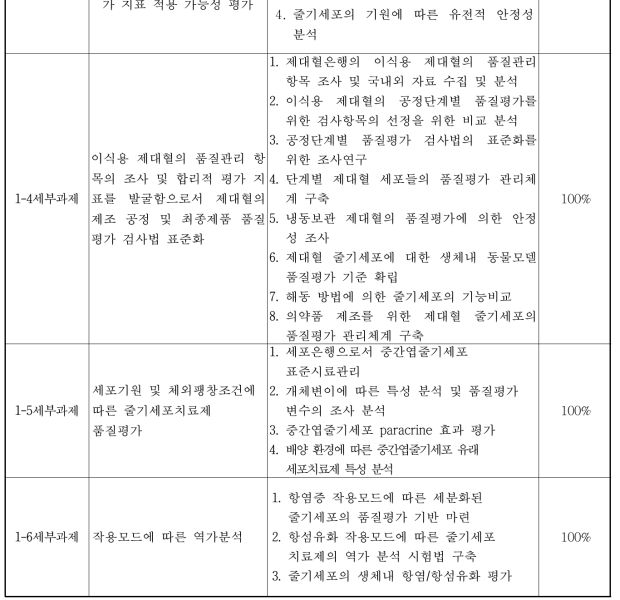 평가