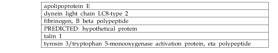 혈액과 뇌균질액에 존재하는 단백질 중에서 ZnOAE100,(+)에 공통적으로 결합하는 단백질 리스트