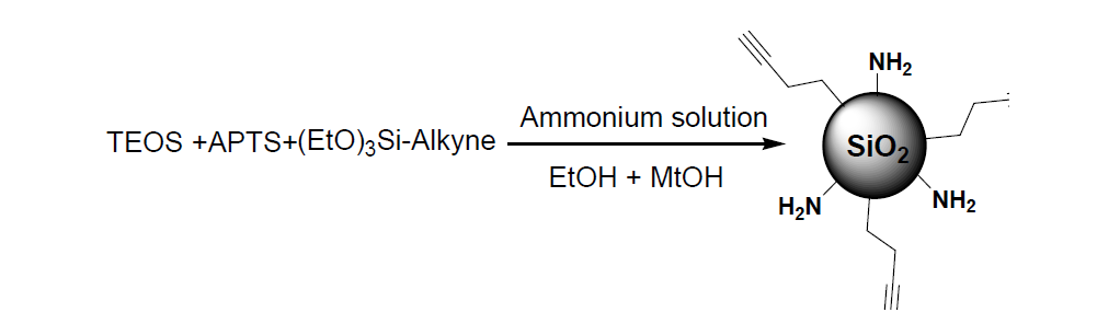 Alkyne-SiO2 나노입자 합성 과정 모식도