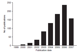 1999년에서 2007년까지 PubMed에 수록된 단백질체 연관 문헌수 (Gramolini 등, 2008)