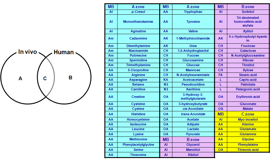 Up-regulated urinary metabolites for nephrotoxicity in humans and in vivo