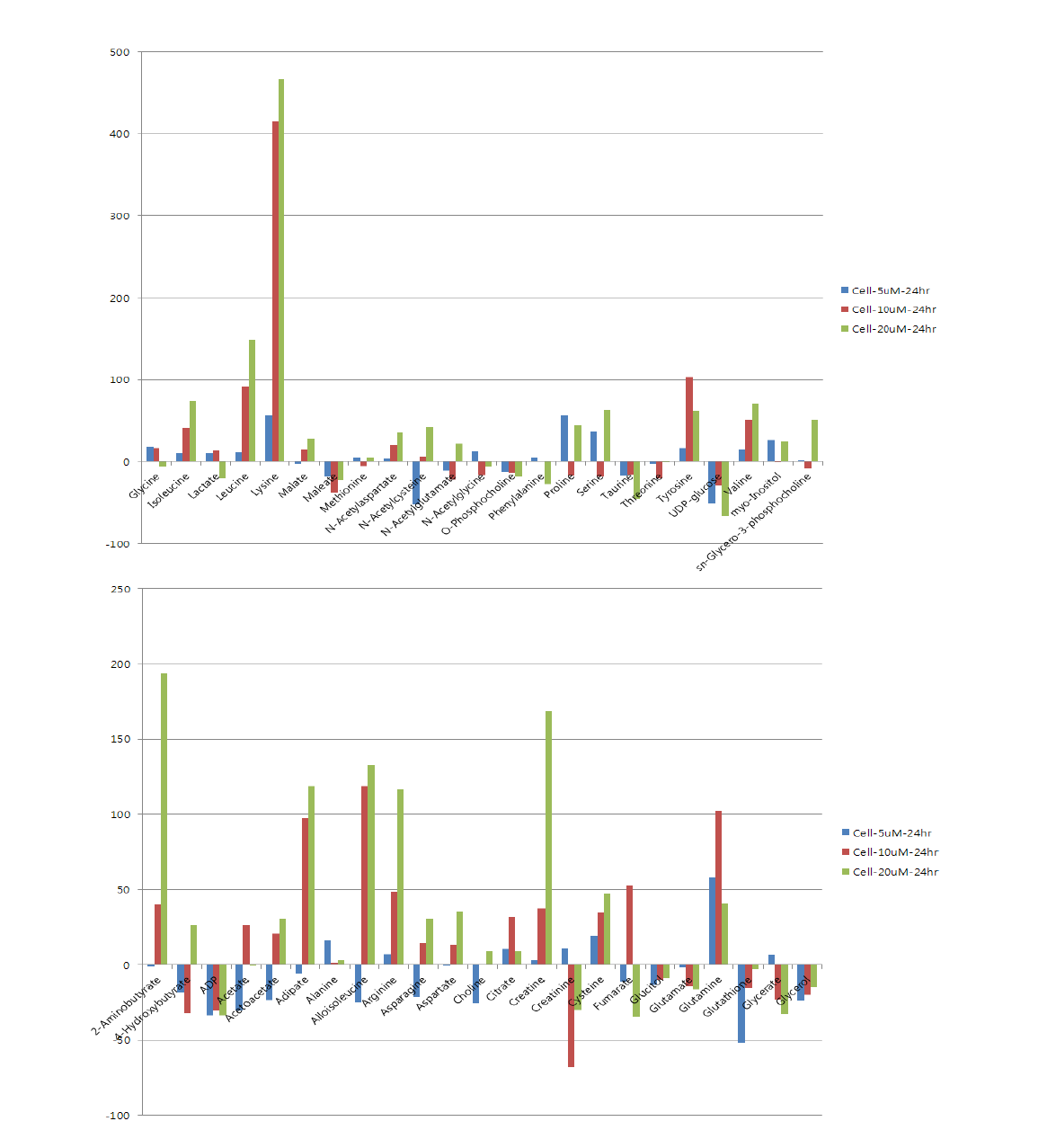 Differential metabolites profiling in the media of HK-2 cells treated with cisplatin