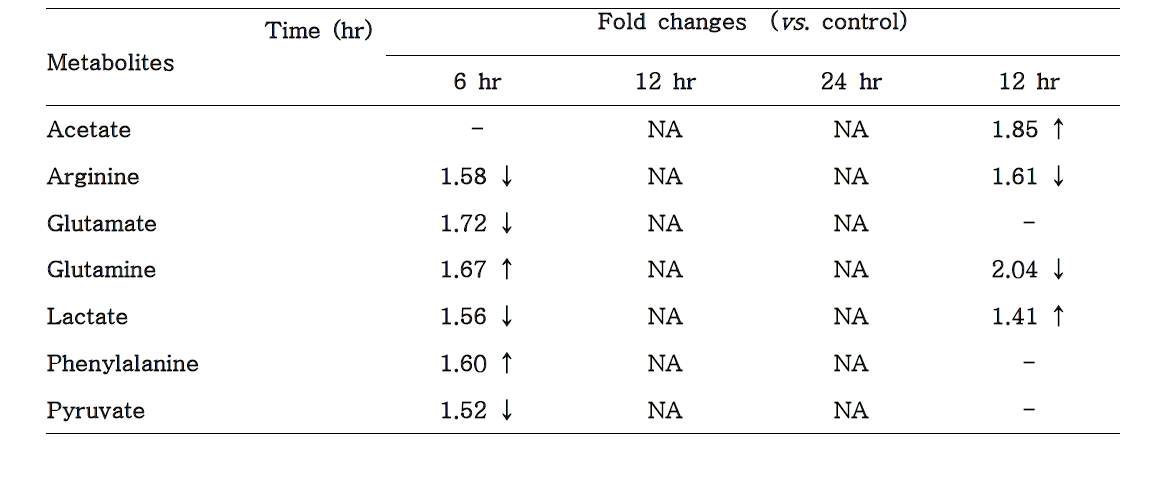 Summary of the differential metabolites profiling in the media of HK-2 cells treated with cyclosporine A