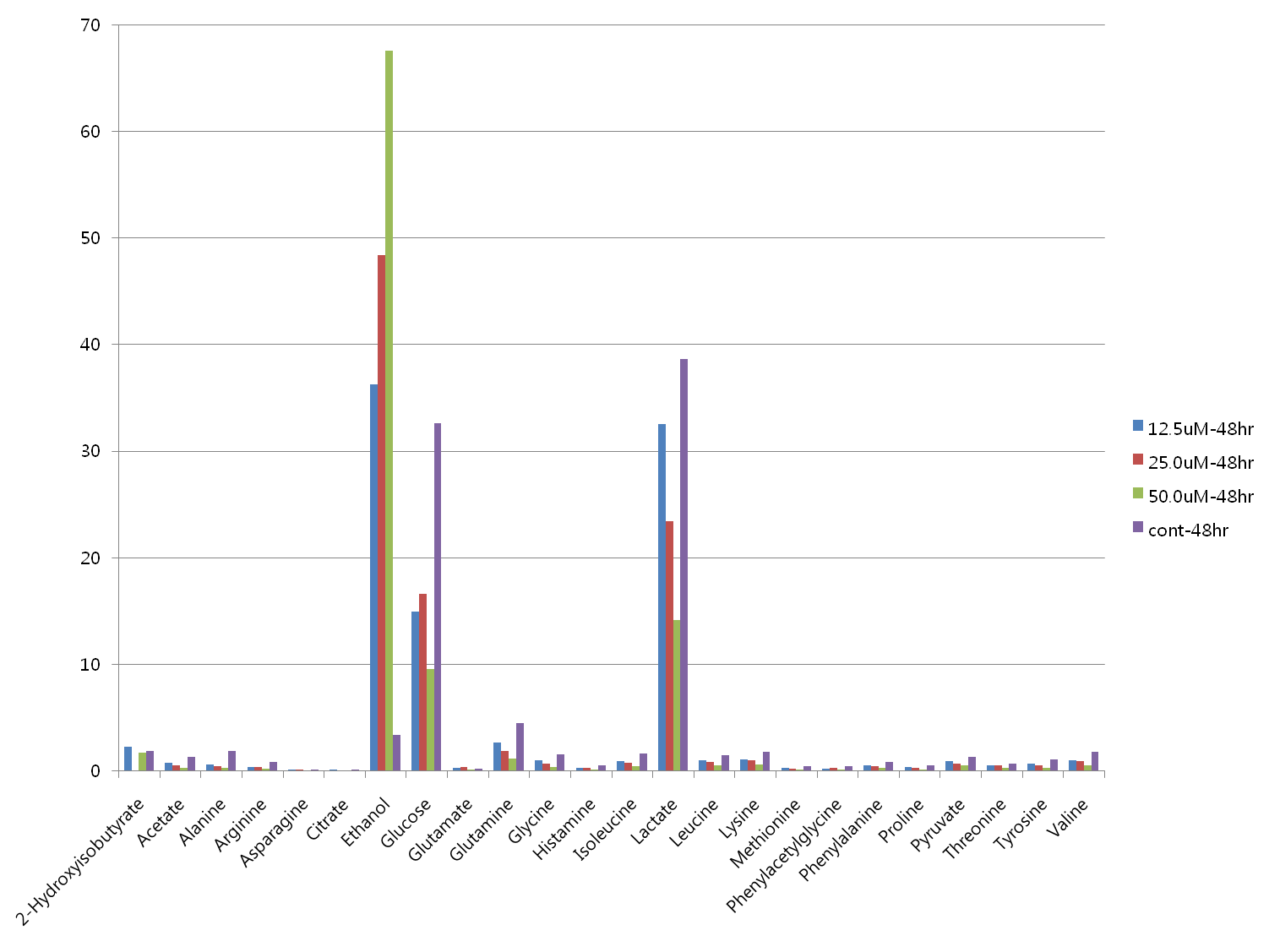 Differential metabolite profiling in the media of NRK-52 cells treated with cyclosporin A for 48 hr