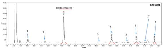 HPLC-ELSD fingerprint of Platycodon grandiflorum extract