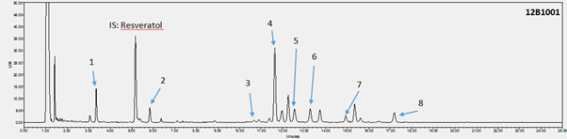 UPLC-ELSD fingerprint of Platycodon grandiflorum extract