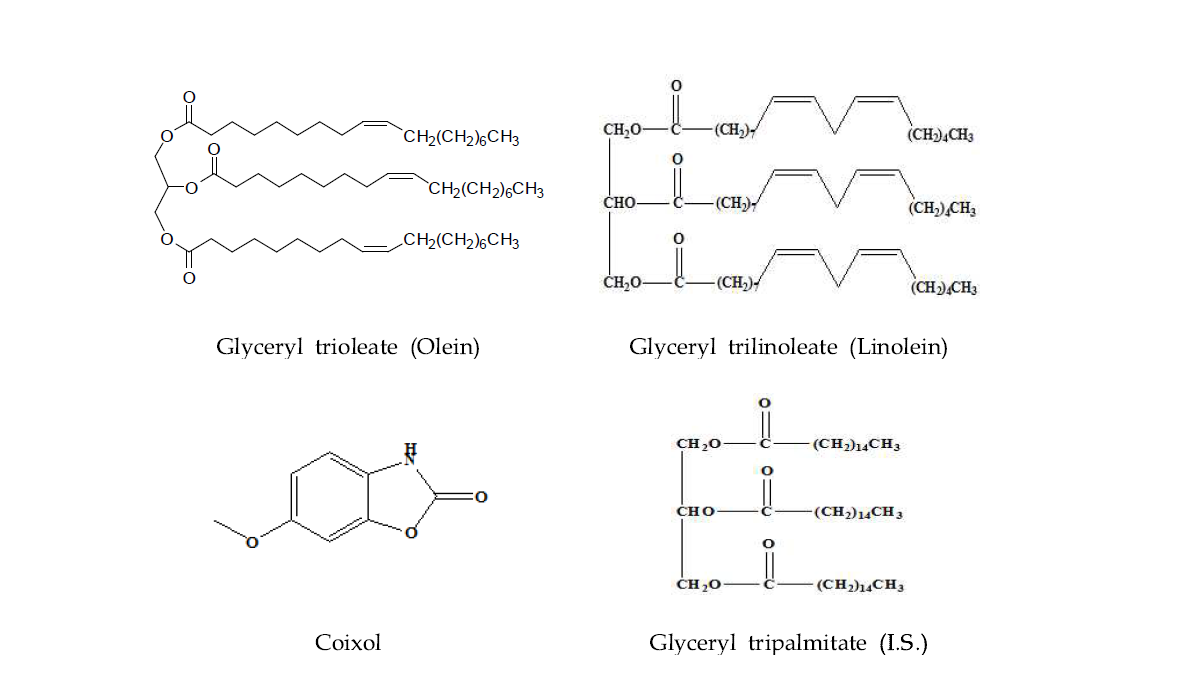 Marker compounds of Coix seed and internal standard
