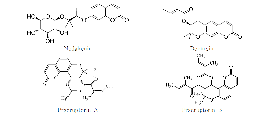 Structures of marker compounds of Peucedani radix.
