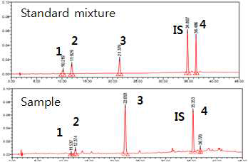 Typical HPLC chromatogram of sample and standard mixture.