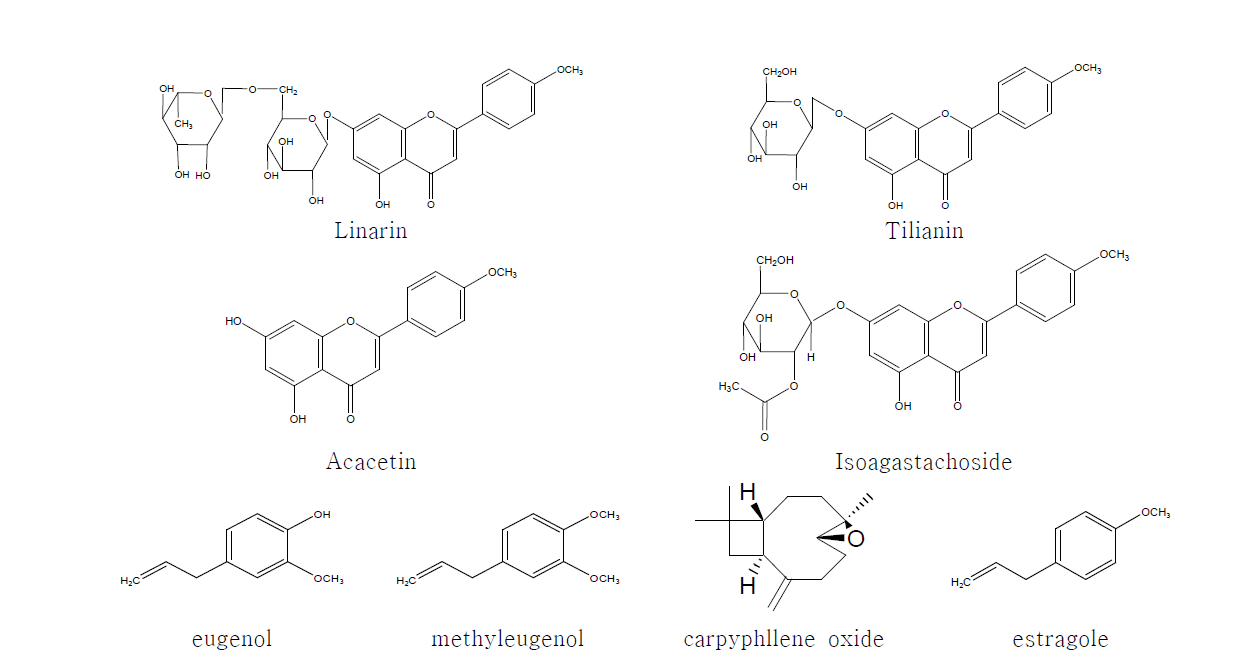 Structure of marker compounds