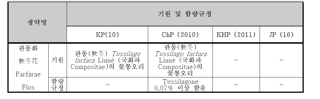 각 약전 비교표