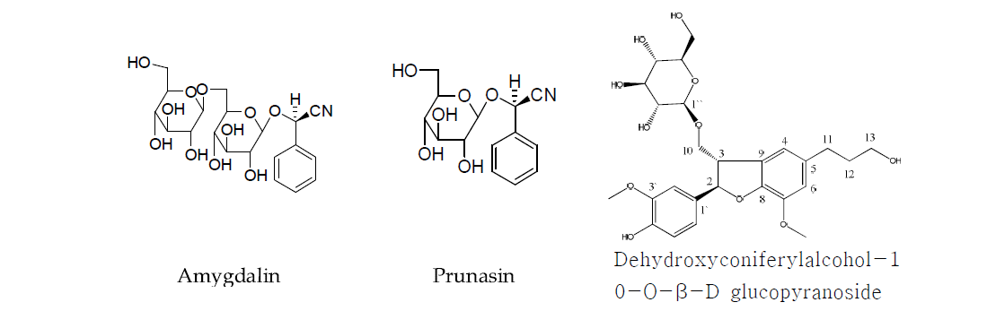 Major compounds of Persicae Semen