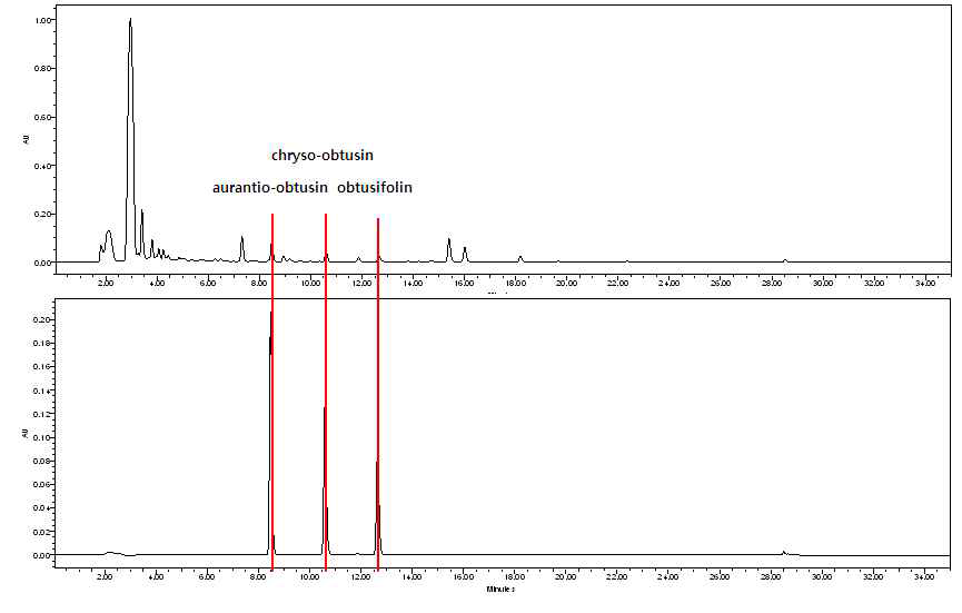Typical HPLC chromatogram of Cassia Semen and standard