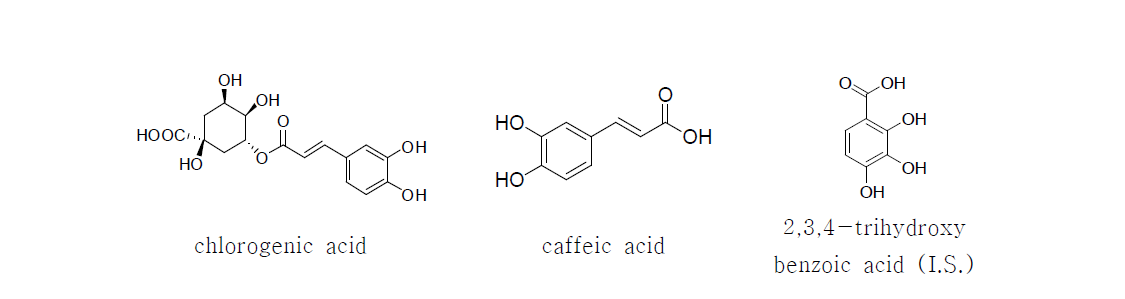 Chemical structures of marker compounds in Acanthopanax species