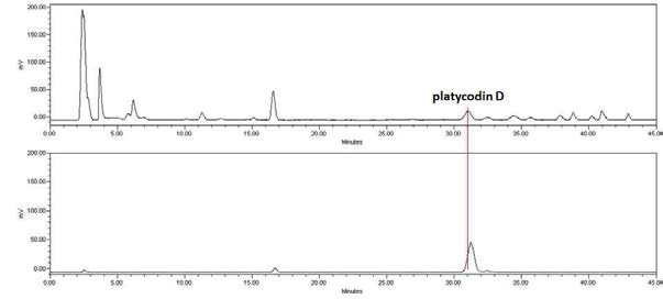 Typical HPLC chromatogram of sample and standard mixture.