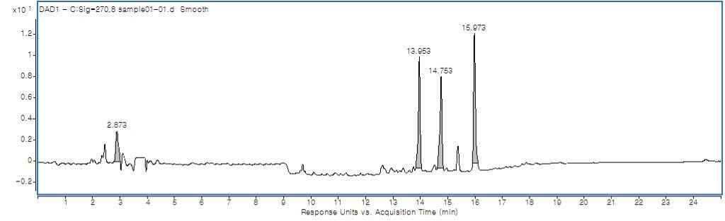 산약의 chromatogram (UV 270 nm)
