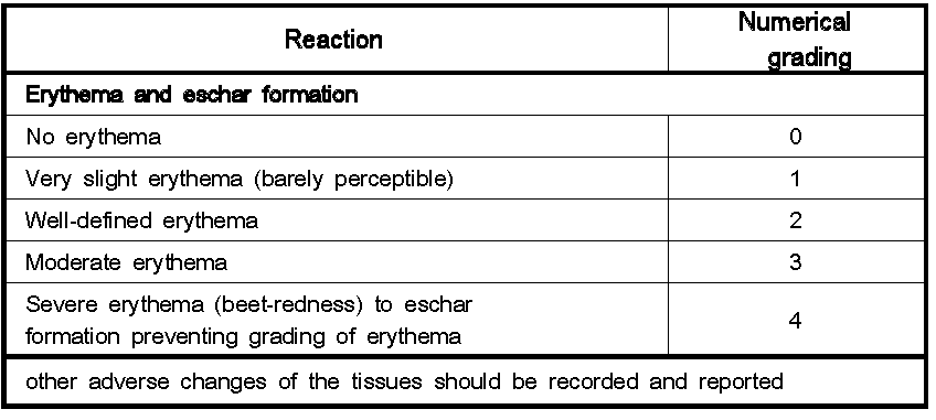 Grading system for oral and penile reactions
