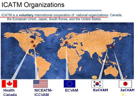국제협력을 위한 ICATM 회원국