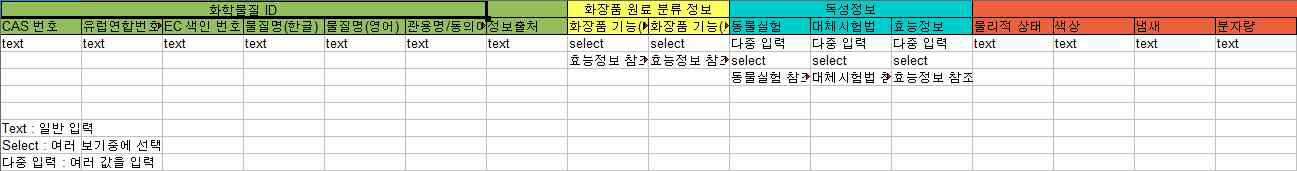 시험물질 데이터베이스 설계