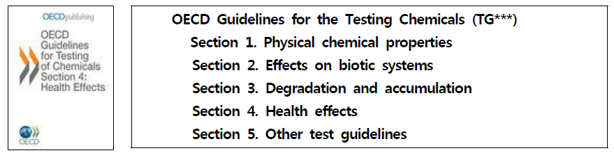 Testing chemical에 대한 OECD TG의 세부 부문