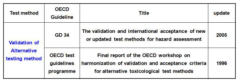 동물대체시험법 검증연구에 관한 OECD guideline