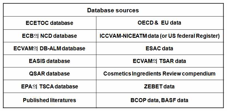 검증용 시험물질의 정보수집이 가능한 database source