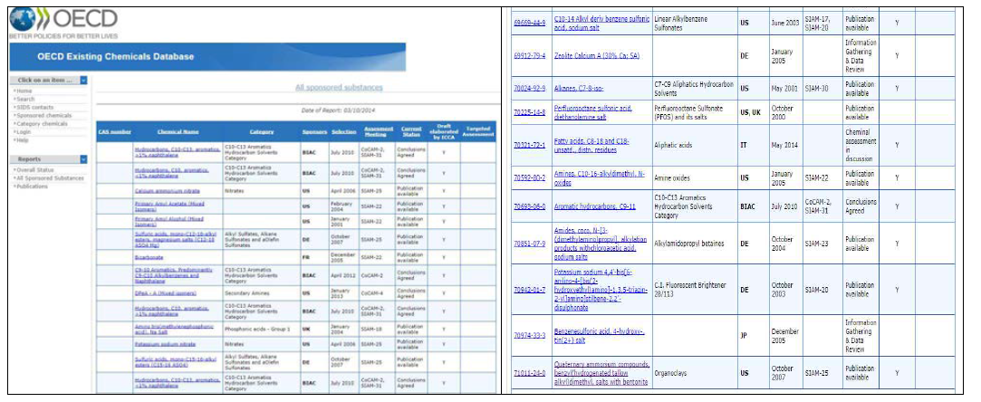 OECD의 Existing Chemicals Database