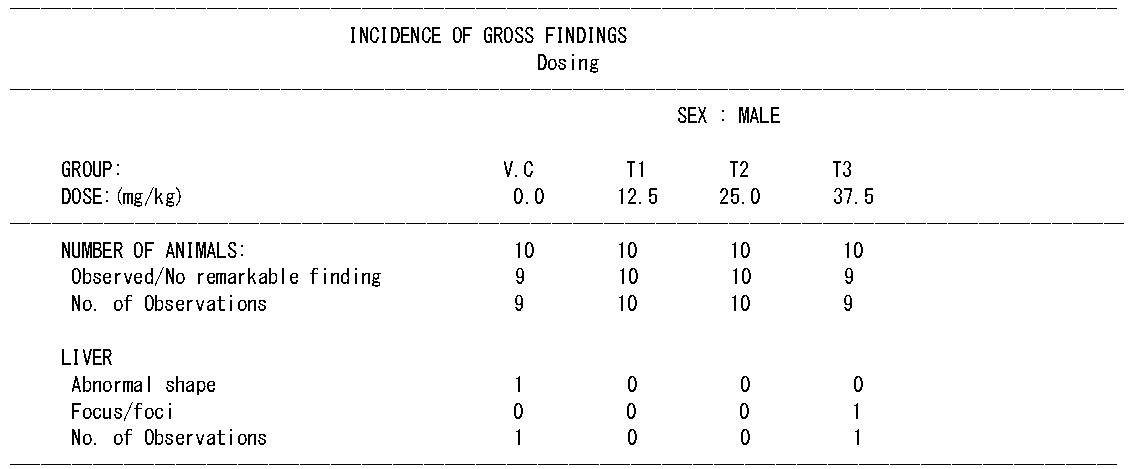 Colistin 4주 반복투여 시험 부검 소견