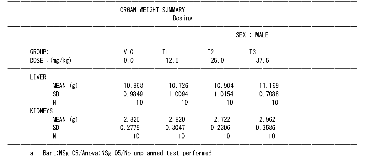 Colistin 4주 반복투여 시험 절대장기중량