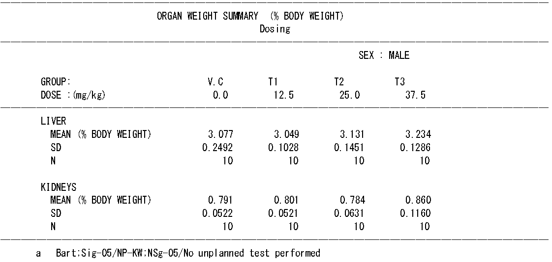 Colistin 4주 반복투여 시험 상대장기중량