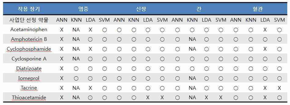 Prediction result of 8 drugs