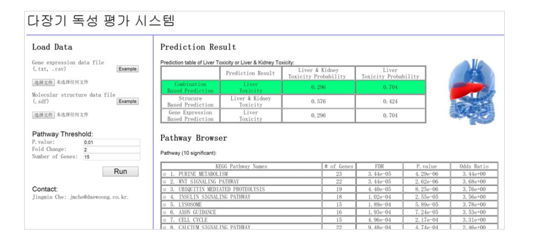 Capture of multi organ toxicity prediction system ⑥