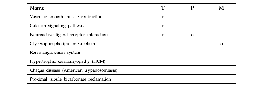 Histopathologic change related pathway list-Cyclosproin A kidney