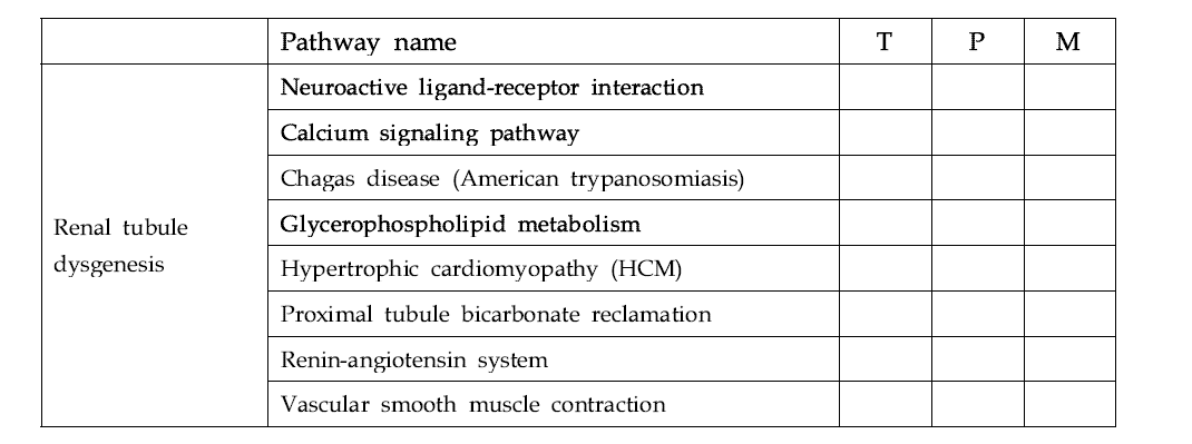 Histopathologic change related pathway list-Tacrolimus kidney