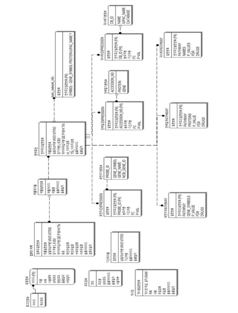 Database Entity Relationship Diagram