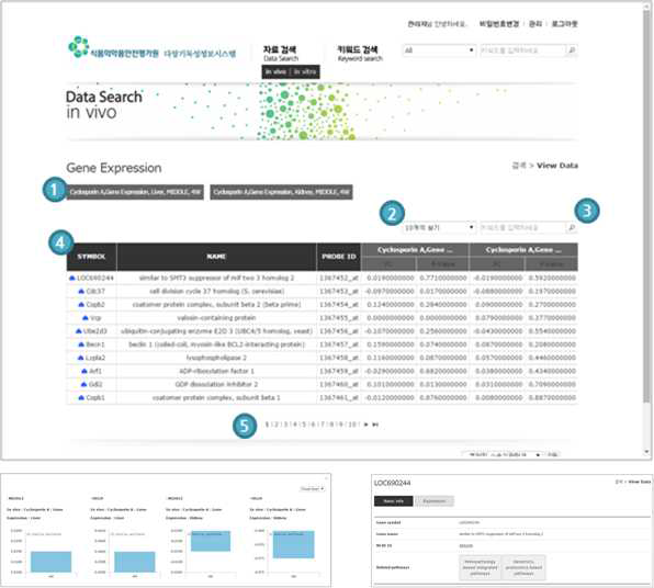 Database principal screen-data search result