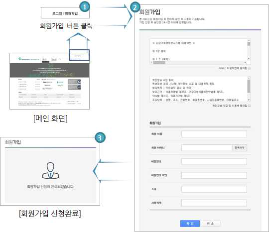 Database procedure-log in & registration