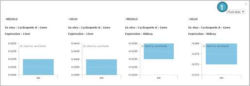 Database procedure-data search, gene expression graph