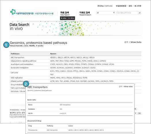 Database procedure-data search, Genomics, proteomics based pathways