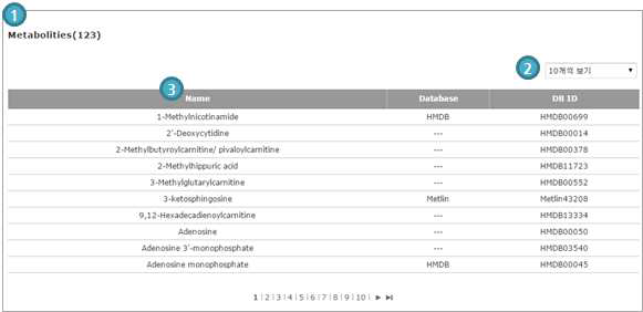 Database procedure-keyword search, metabolite search