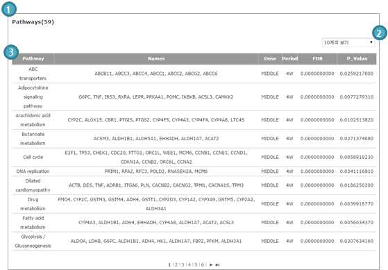 Database procedure-keyword search, pathway search