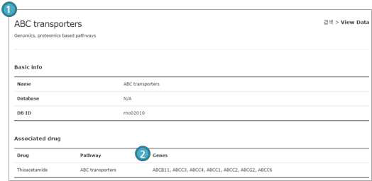 Database procedure-keyword search, pathway basic info