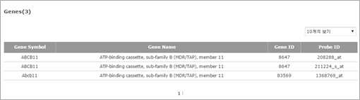 Database procedure-keyword search, pathway associated drug