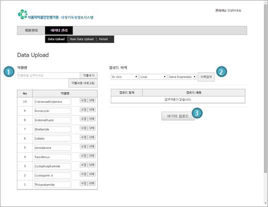 Database procedure-data administration