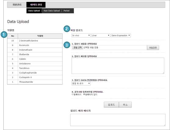 Database procedure-Gene, Protein, Metabolite expression data upload