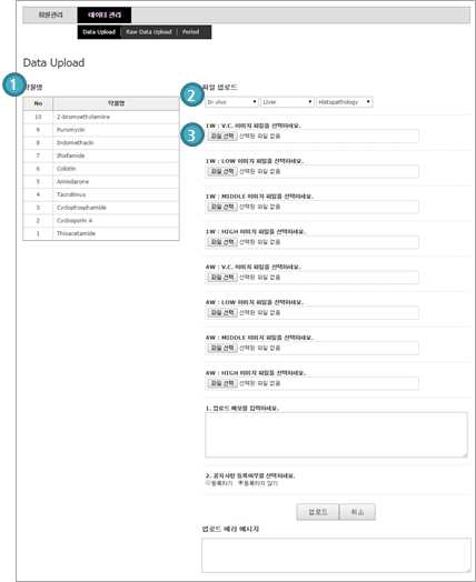 Database procedure-Histopathology data upload