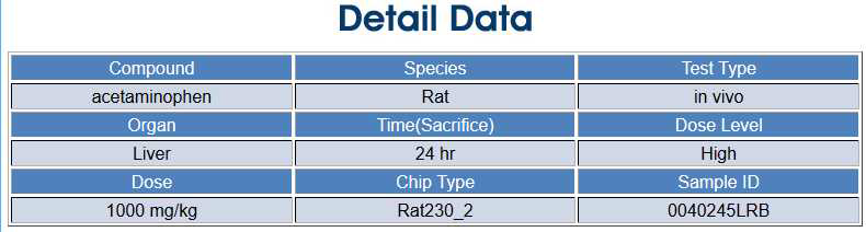 An example of liver sample in TG-GATEs