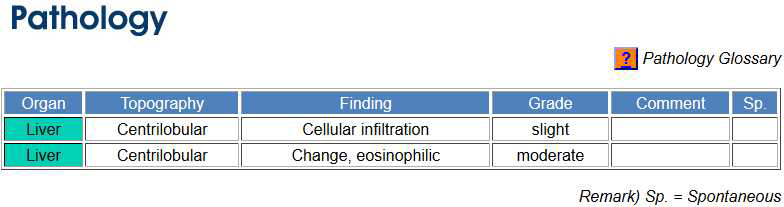 An example of pathological symptoms of a sample in TG-GATEs