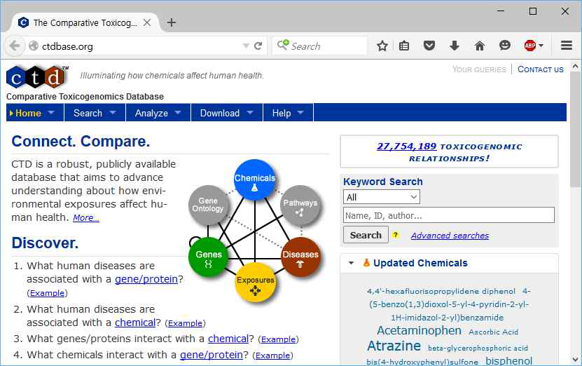 The CTD database