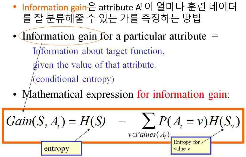 Equation and the idea of information gain